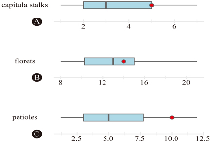 $publishedArticle->coverImageAltText